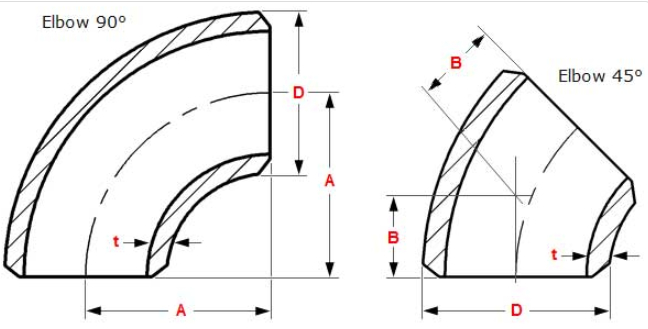 Dimensiones de codo de 90 grados y 45 grados